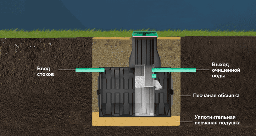 septik_v_zemle-1.png septik_v_zemle-1.png